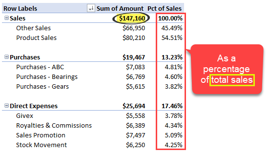 percentage of another value in Excel pivot tables - profit loss statement style calculations - excel pivot tables