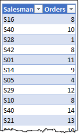 sales data example