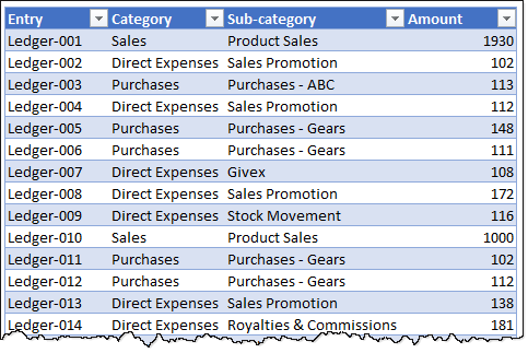 sample data - ledger entries - excel pivot table example