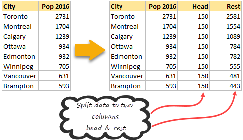 Split data in to head and tail using simple formulas