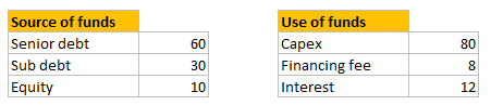 data-for-source-vs-uses