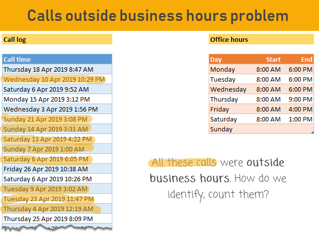 Count calls outside office hours - how to count or identify them? Business data analysis in Excel