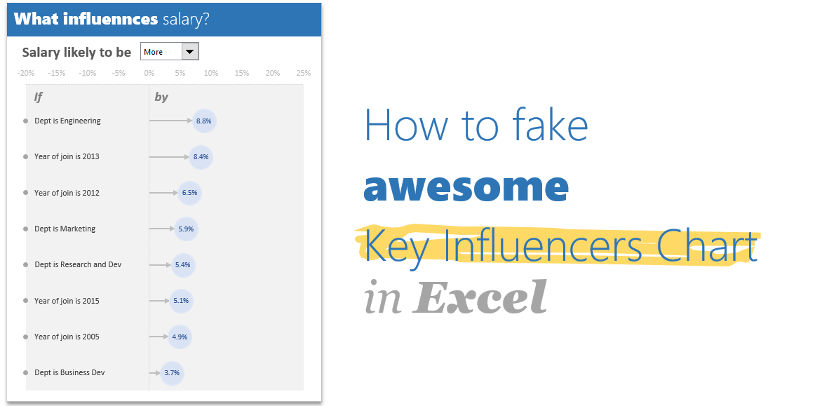 How to fake “Key influencers  chart” in Excel?