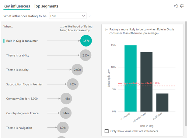 key influencers visualization in power bi