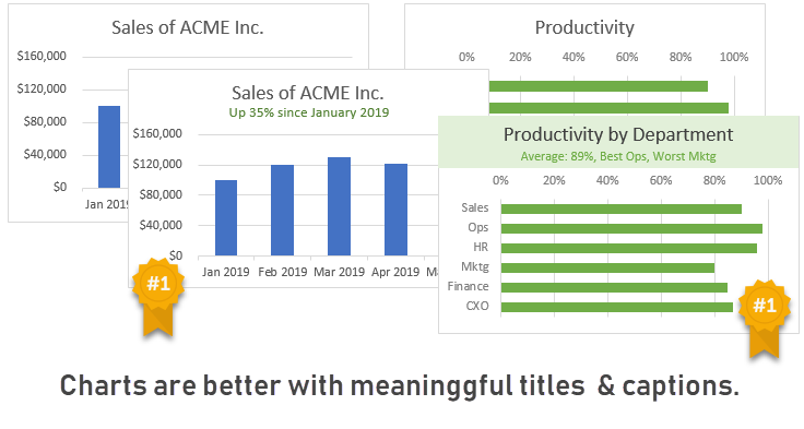 Add a title and caption to your charts