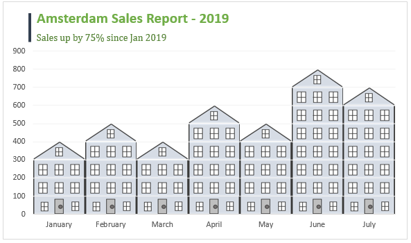 sample info-graphic in Excel - sales of houses by month