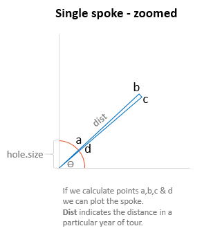 single spoke - zoomed - points we need to calculate