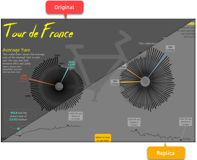 Original vs. replica - tour de france visualization