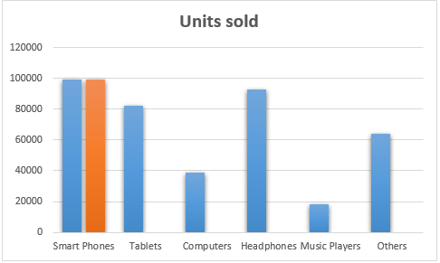 chart with max value column