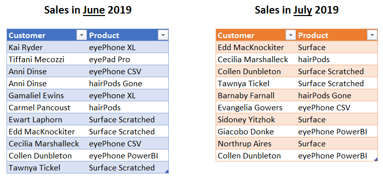 Extract common values between two tables - Excel - howto?