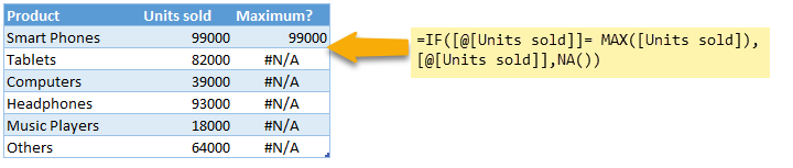 max column added to data thru formulas