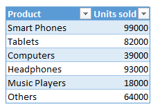 sample data - highlighting values in charts