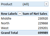 Example of an Excel Pivot Table