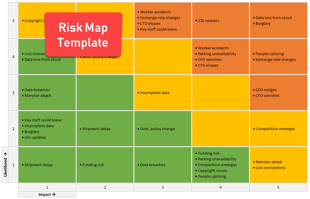 Risk map template for Excel - demo