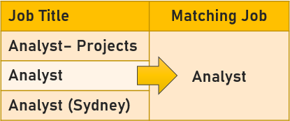 partial text match in Excel - how to match multiple job titles to one value?