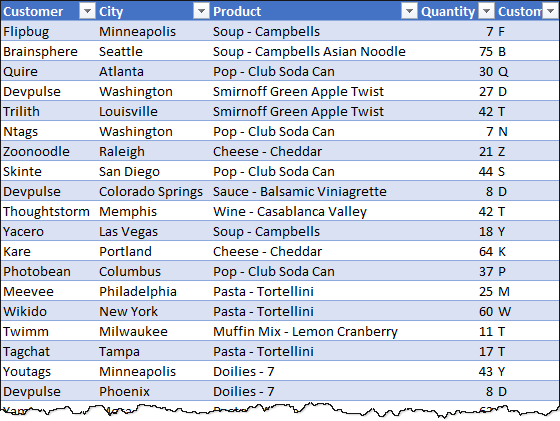 example large data set