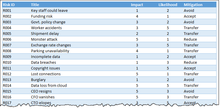 Example risk register - Excel Template