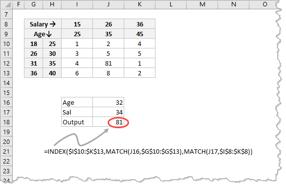 2 way range lookup- demo