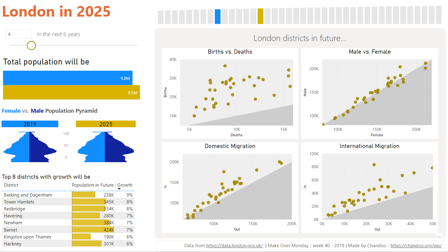 Introduction to Power BI