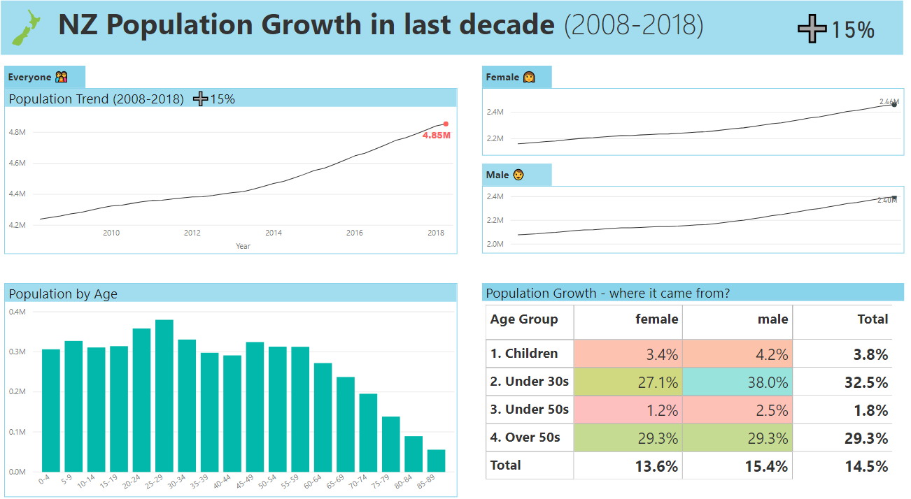 powerbi-examples