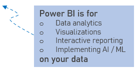 why use powerbi