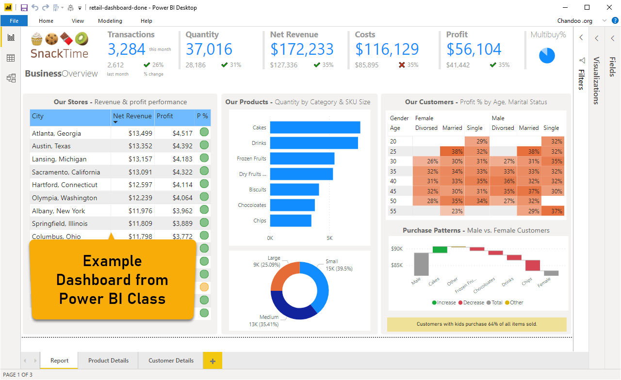 Retail Dashboard