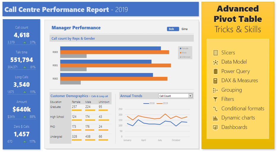 Advanced Pivot Table Tricks for you