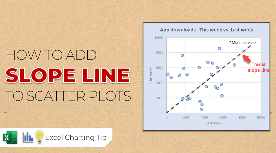 Add slope line to XY charts