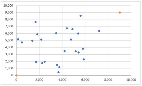 scatter plot after adding slope series