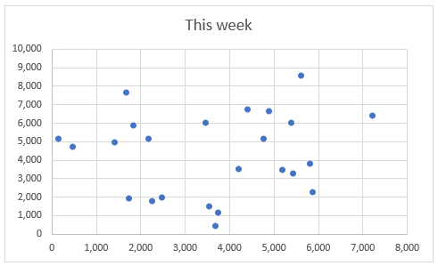 chart from last week & this week downloads data