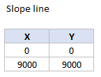 data for slope series