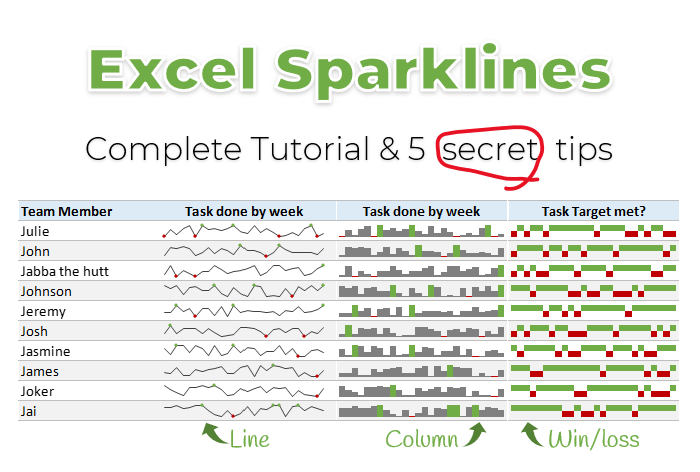 What are Excel Sparklines & How to use them? 5 Secret Tips