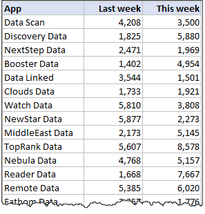 sample data for excel chart with slope line