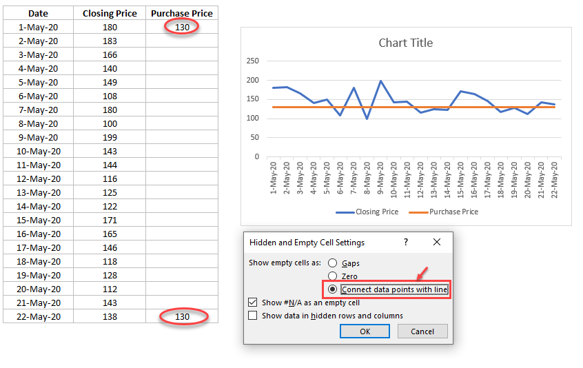 Closing price vs. purchase price