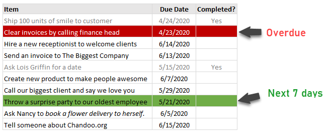 Highlight overdue items in Excel - Show items due, overdue and completed in different colors