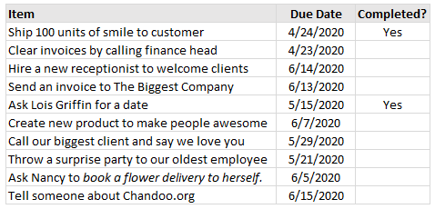 sample data for highlighting overdue items