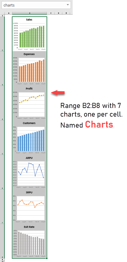 charts named range