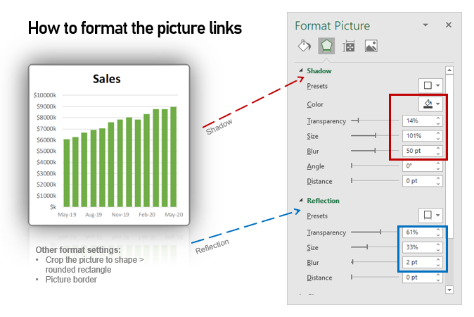 How to format a picture link