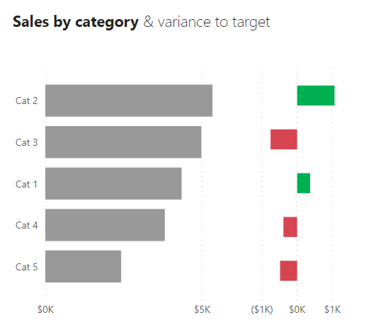 variance-chart-in-Power-BI-1