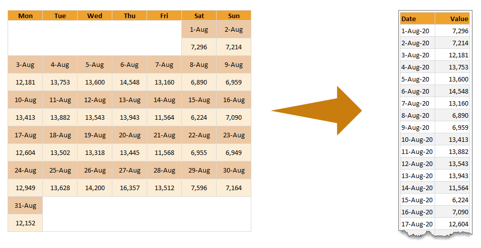 Calendar format data to tabular format - excel formulas