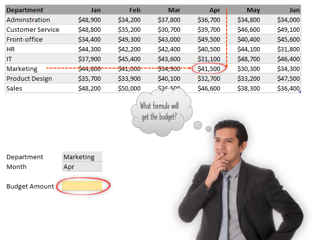 department-budget-2d-lookup-problem