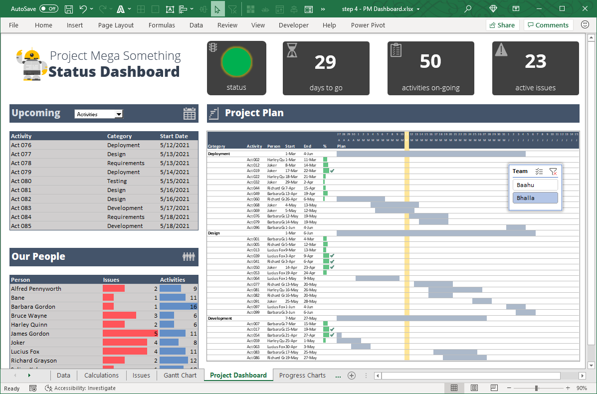 How to create a fully interactive Project Dashboard with Excel – Tutorial