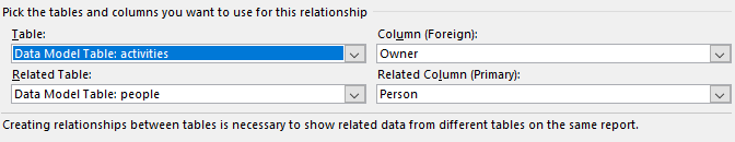 table relationships - project gantt chart