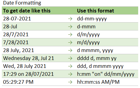 formatting date and time values in Excel