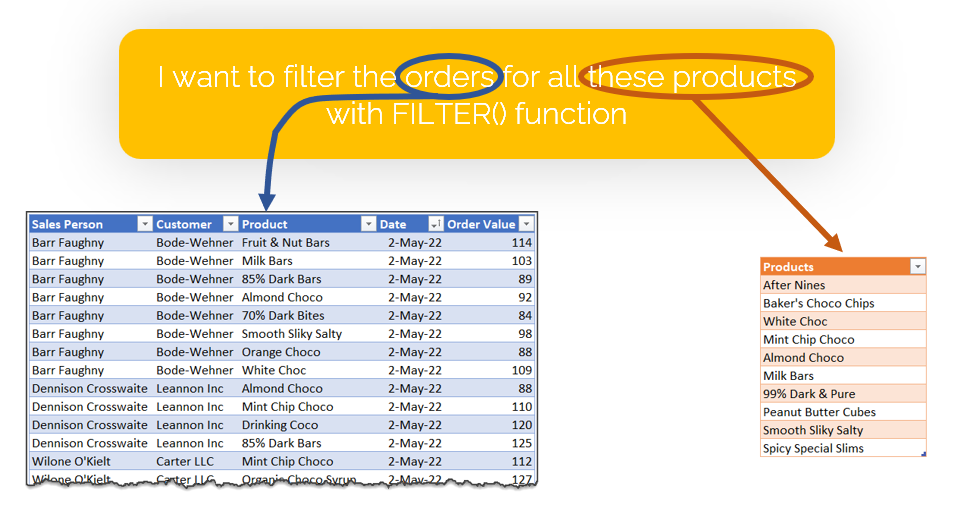 Filter one table when the values are in another table