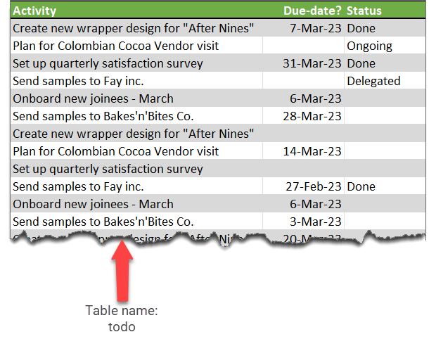 To do activity data table