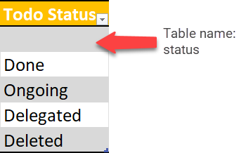 to do status options