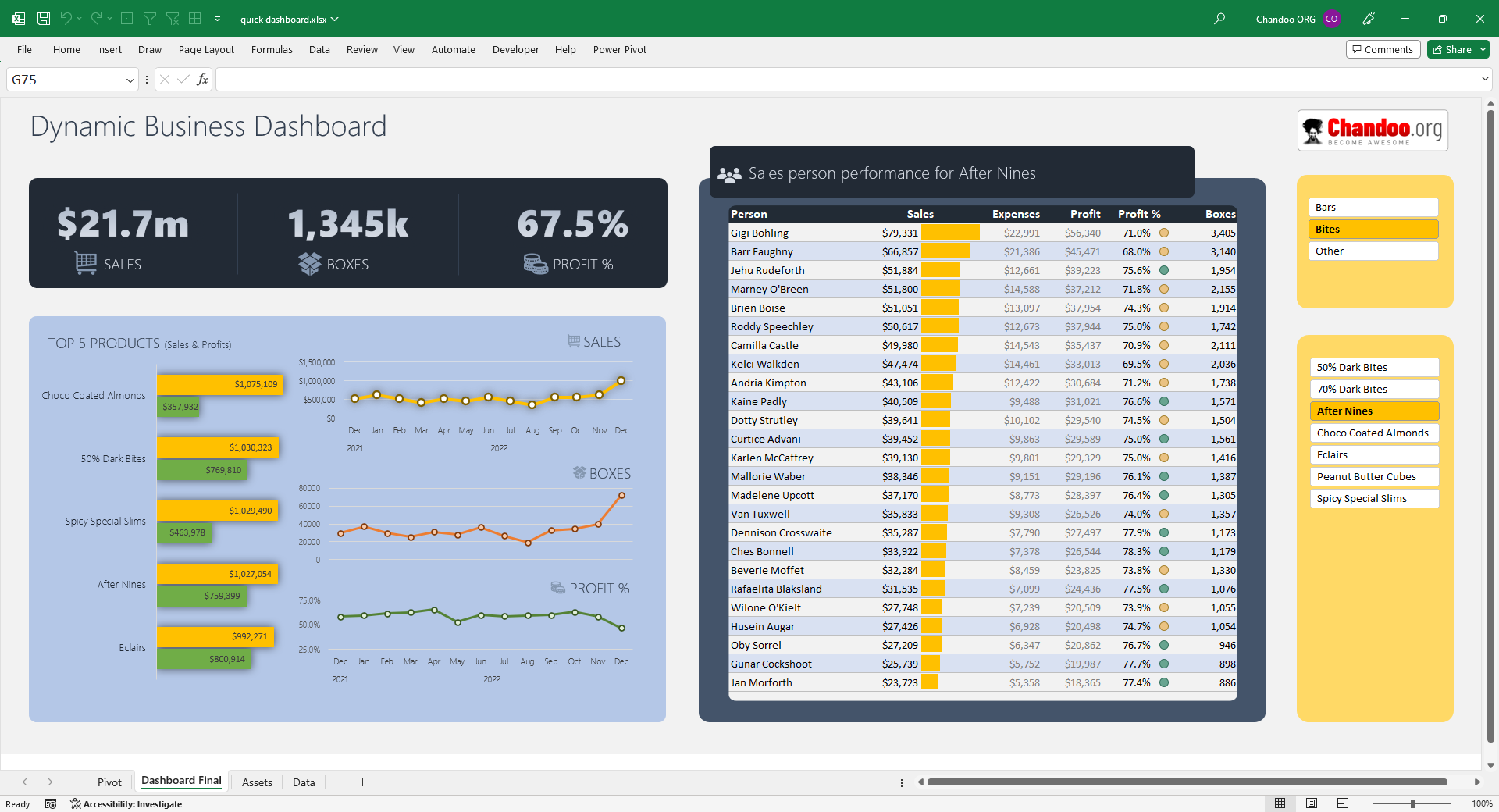 Dynamic Business Dashboard