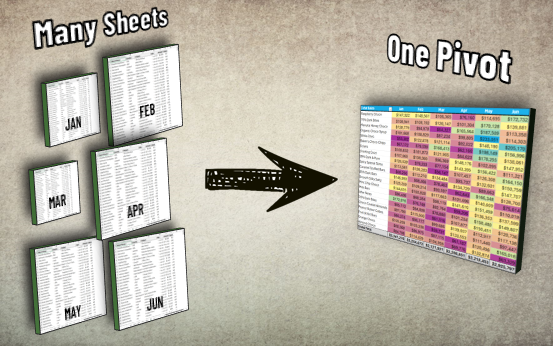 How to make a pivot table when you have data in multiple sheets [Tutorial]