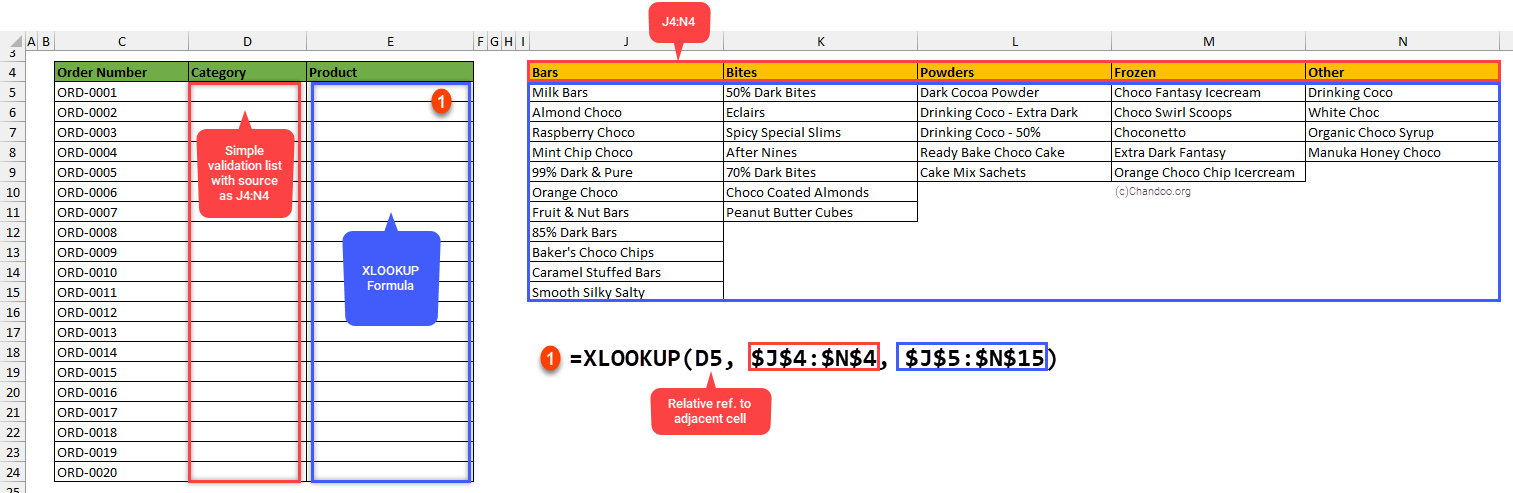 explanation of xlookup logic and illustration for cascading drop down